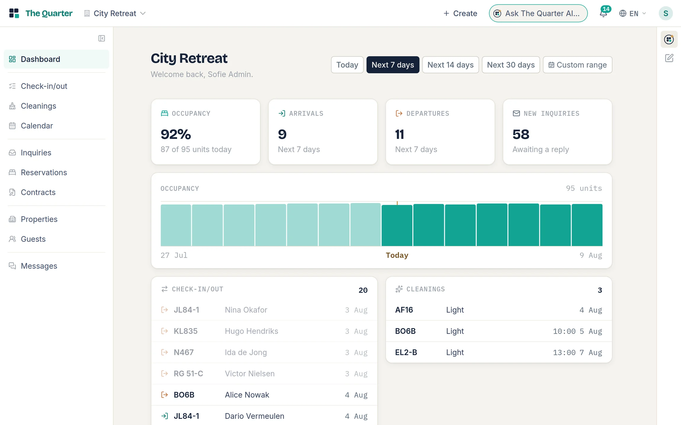 The Quarters dashboard: occupancy at 92% of 95 units, arrivals and departures for the next seven days, an occupancy bar across a fortnight, and today's check-in/out and cleaning lists.